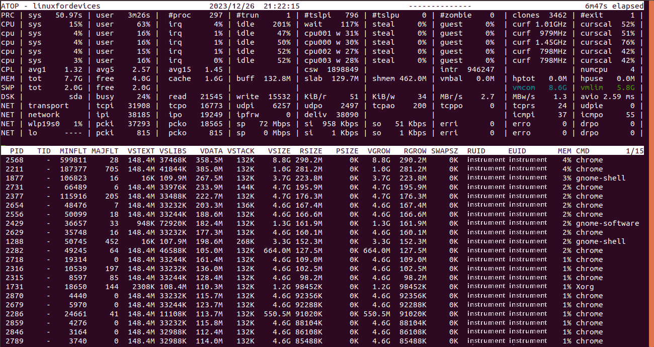 Atop Memory Output