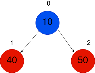 Min Heap Three Elements