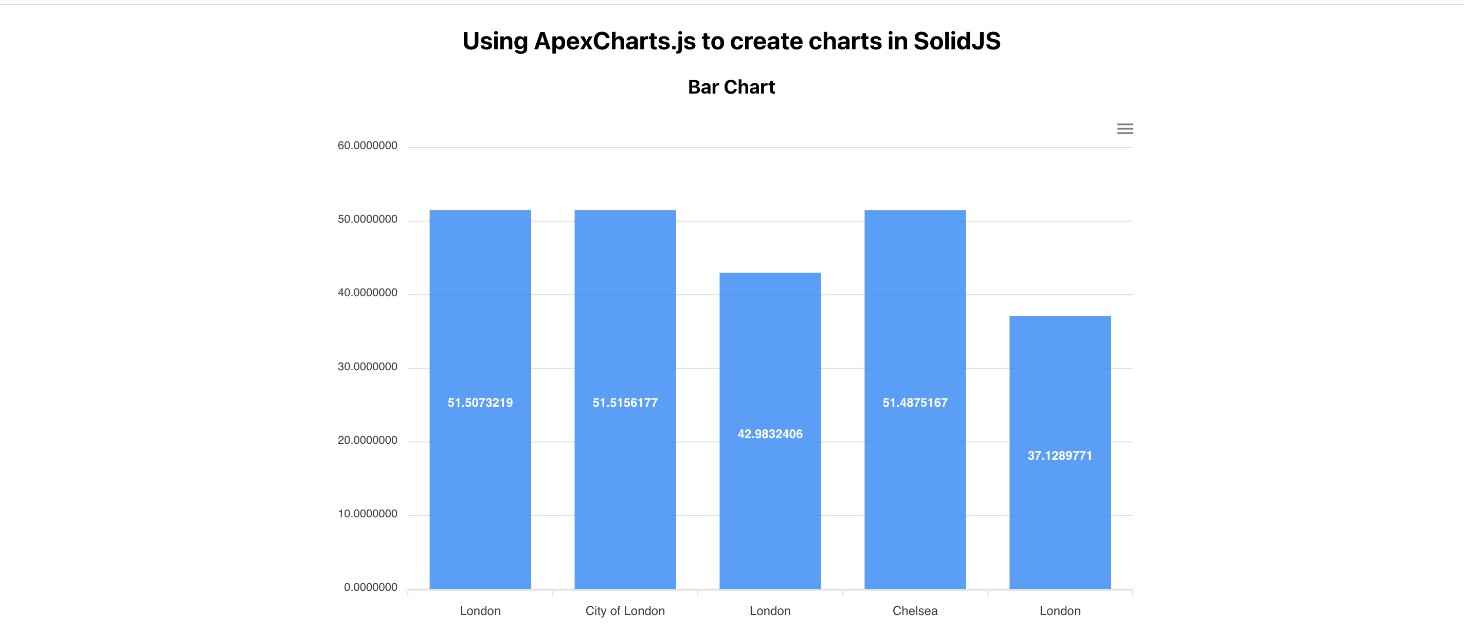 A page displaying title text and the bar chart with dynamic data