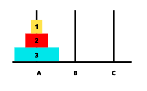 Tower of Hanoi 