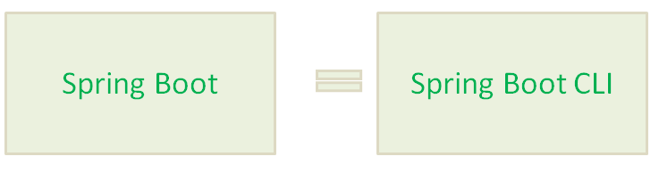 what is Spring Boot CLI