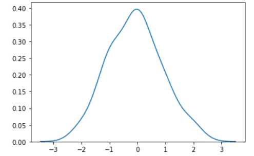 Univariate Seaborn Kdeplot