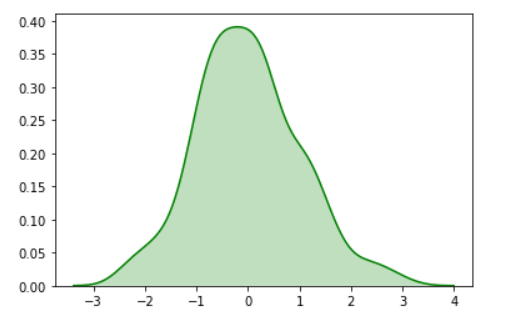 Univariate Seaborn Kdeplot With Shade And Color Parameter