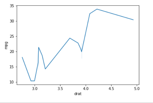 LinePlot Example 2