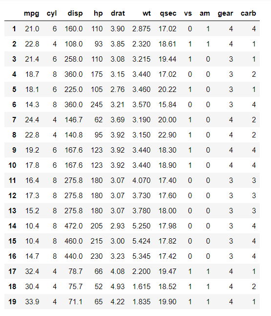 Dataset For Multiple Line Plot