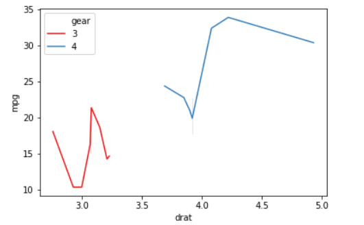 Line Plot Palette