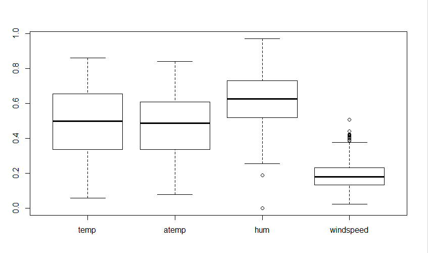 Outlier Detection-Boxplot Method