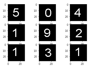 Mnist Dataset