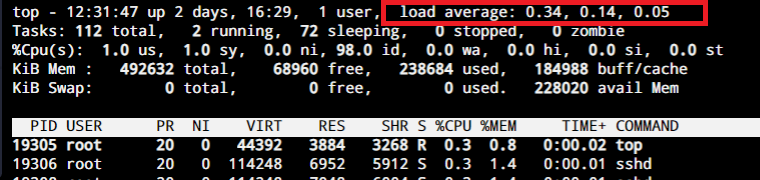 Top Command Load Average