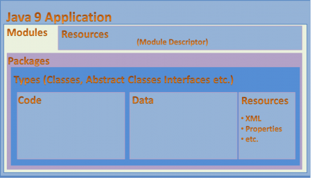 java 9 application module system