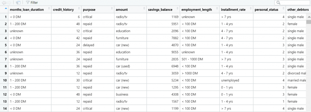 Credit Data - Reading Google Sheets Into R