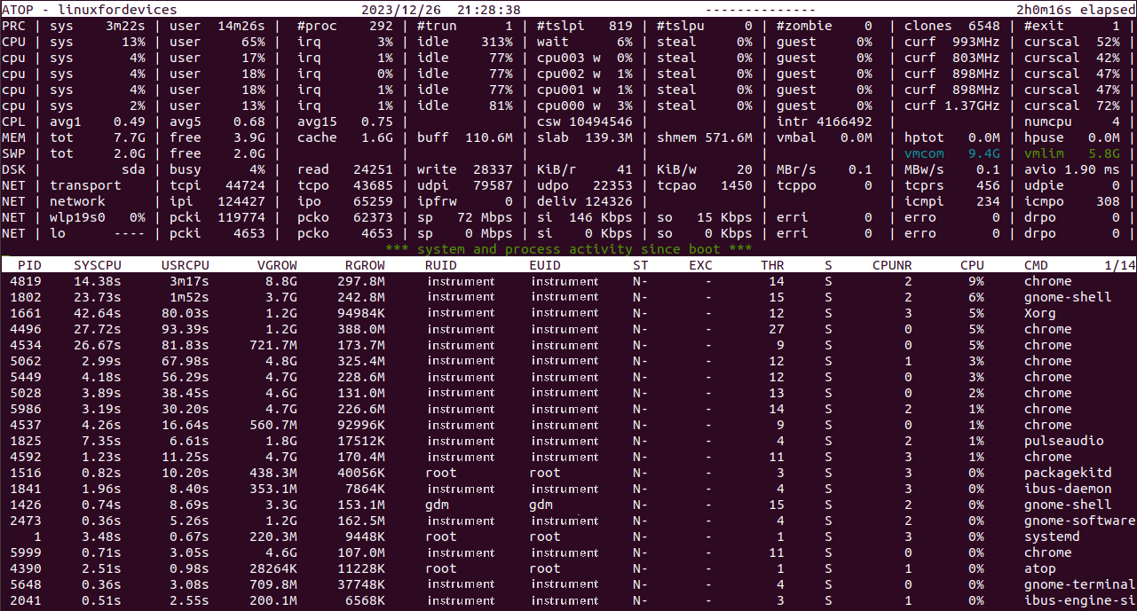 Atop Basic Output 1