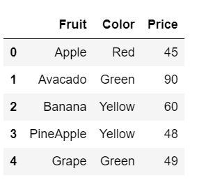 Update Rows and Columns