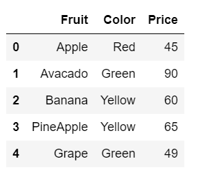 Update Rows and Columns