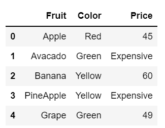 Update Rows and Columns