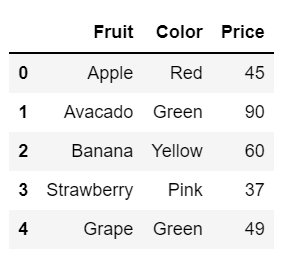 Fruitdata