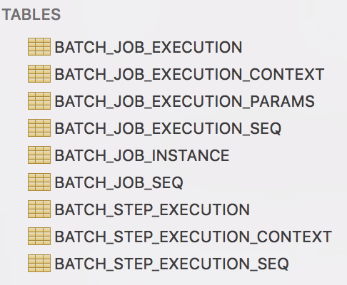 spring batch tables