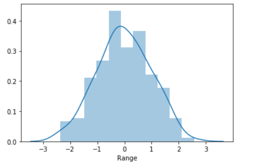 Creating A DistPlot Using Series