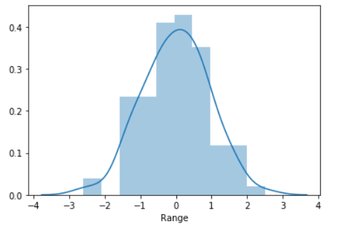 DistPlot With KDE