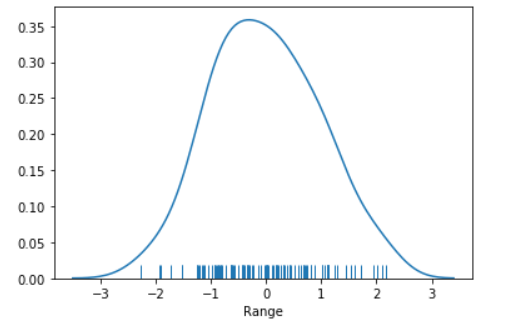 DistPlot With Rug Plot