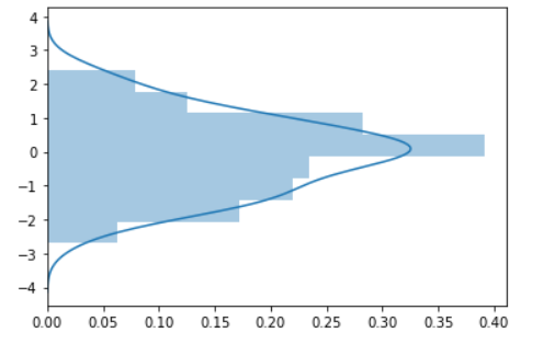 DistPlot With Vertical Axis