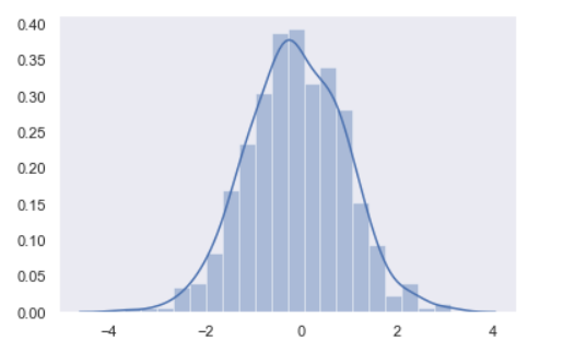 DistPlot With Different Background