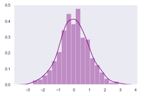 DistPlot With Different Color