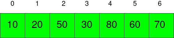 Min Heap Array