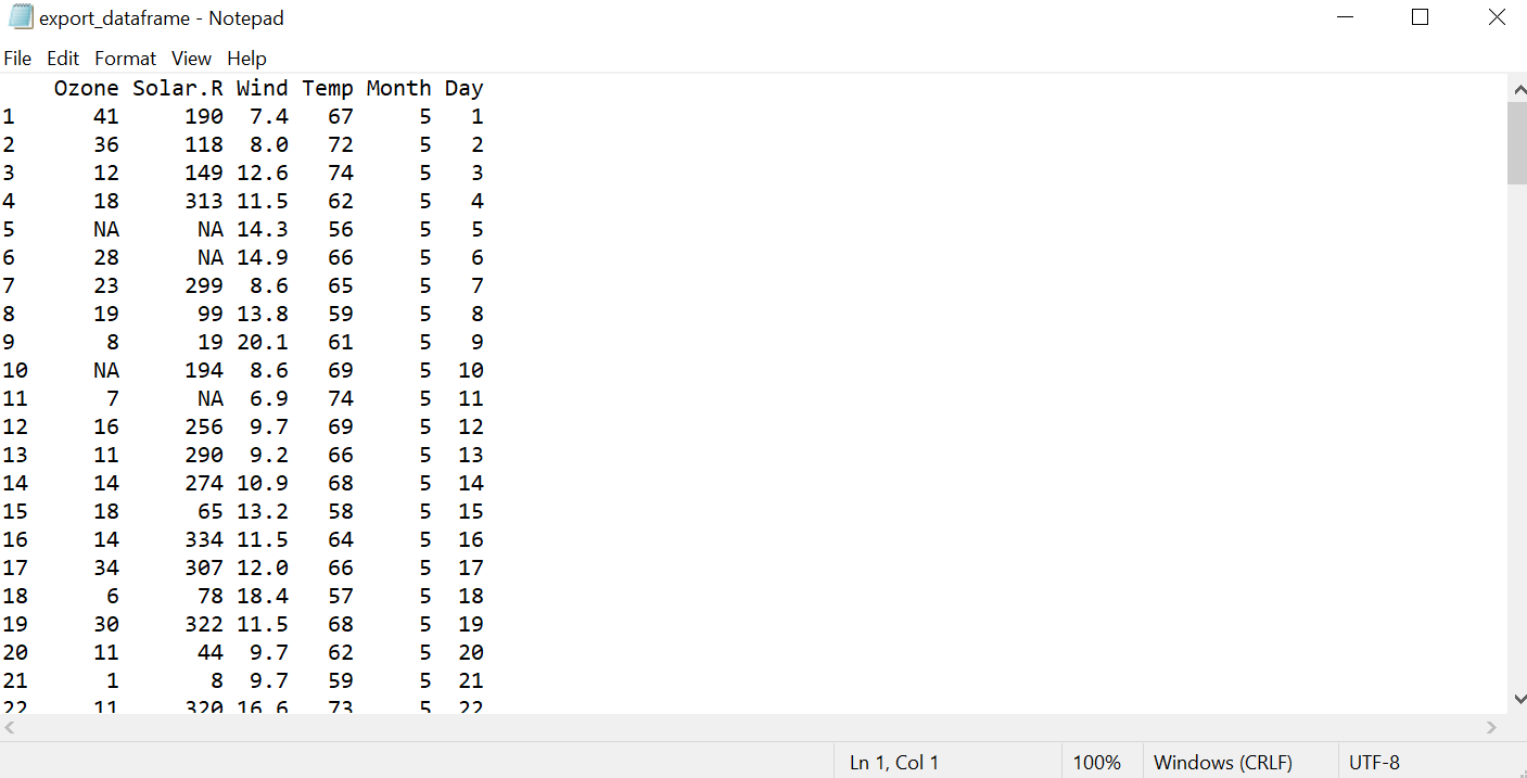 Sink Function In R