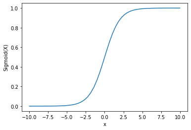 Sigmoid