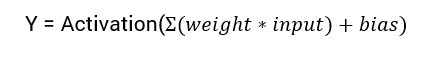 Sigmoid Activation Function formula