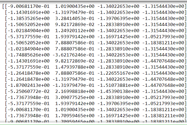 Standardization Output