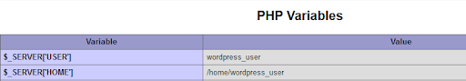 NGINX PHP-FPM Test Php Info Page