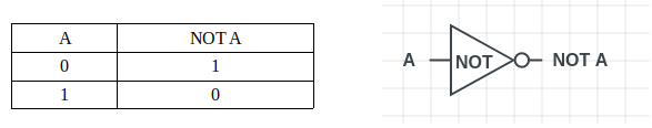 Not Logic Gate