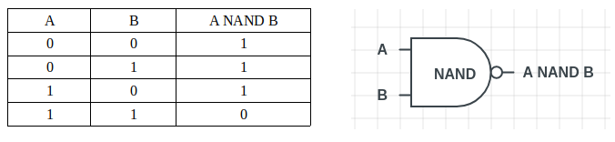 Nand Logic Gate