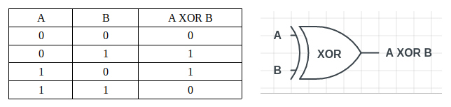 Xor Logic Gate