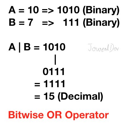 Python Bitwise Or Operator