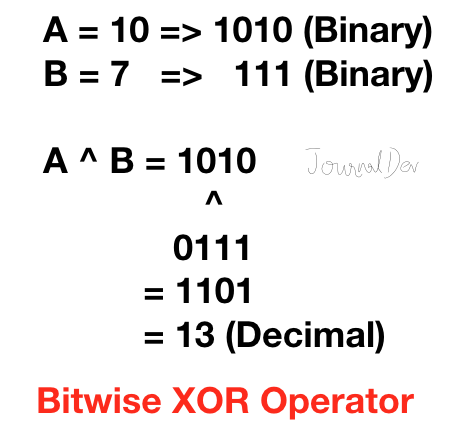 Python Bitwise Xor Operator