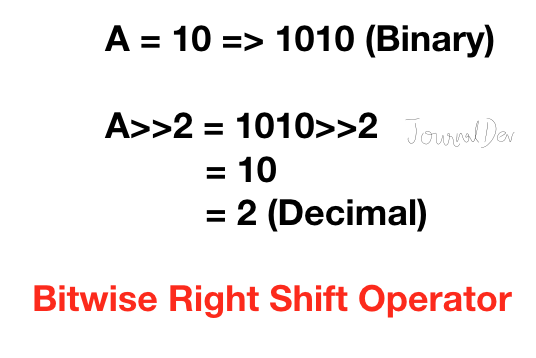 Python Bitwise Right Shift Operator