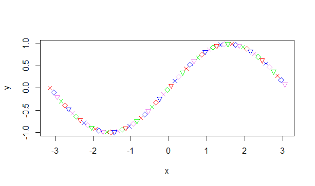 Colorful Sine - plot() function in R