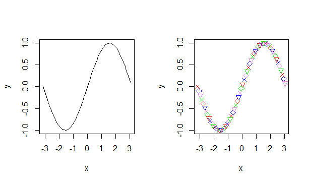 Combining Plots In R using the plot() function in R