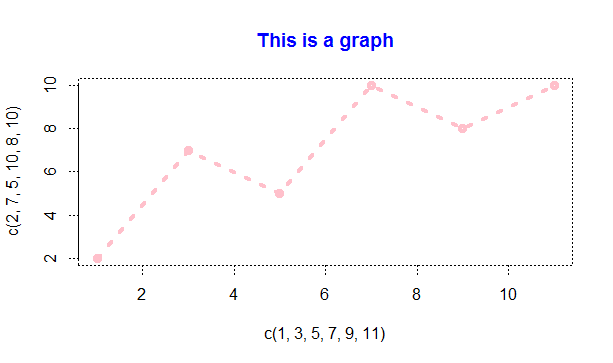 Graph With A Title