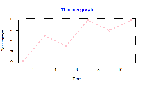 Graph With Title And Labels