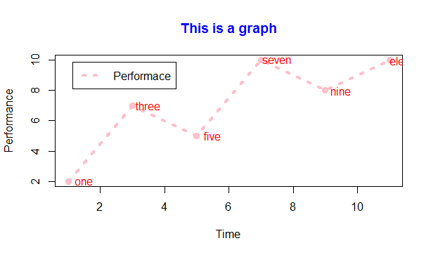 Graph With Legend