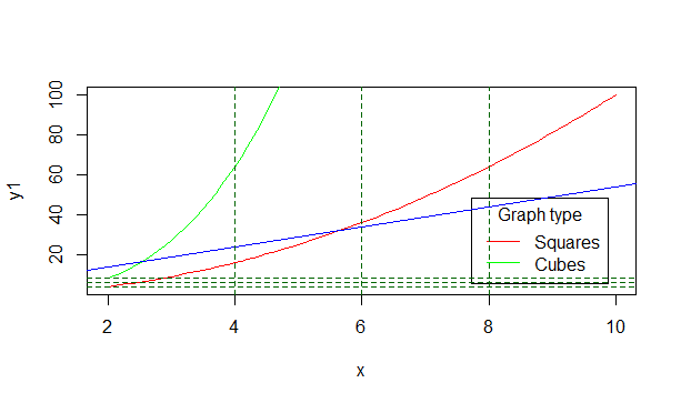 Graph With Lines