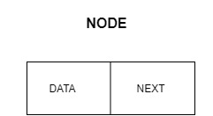 Node