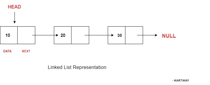 Linked List