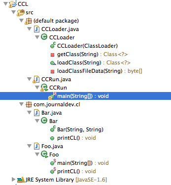 Java Custom ClassLoader Example