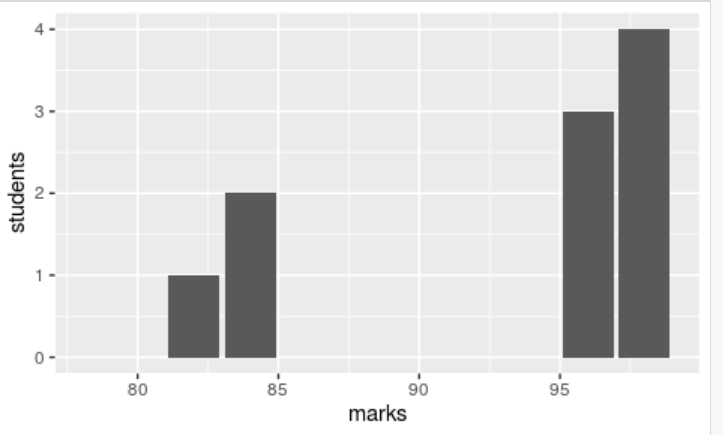 sd in r